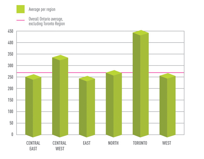 Benchmarking Comparison