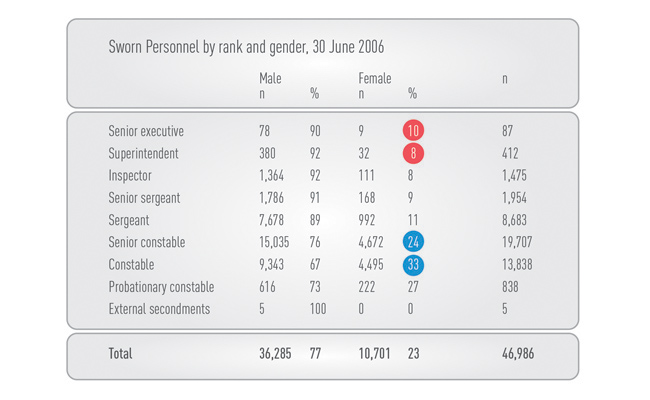 Examples of Good Presentation of Gender Analysis Data