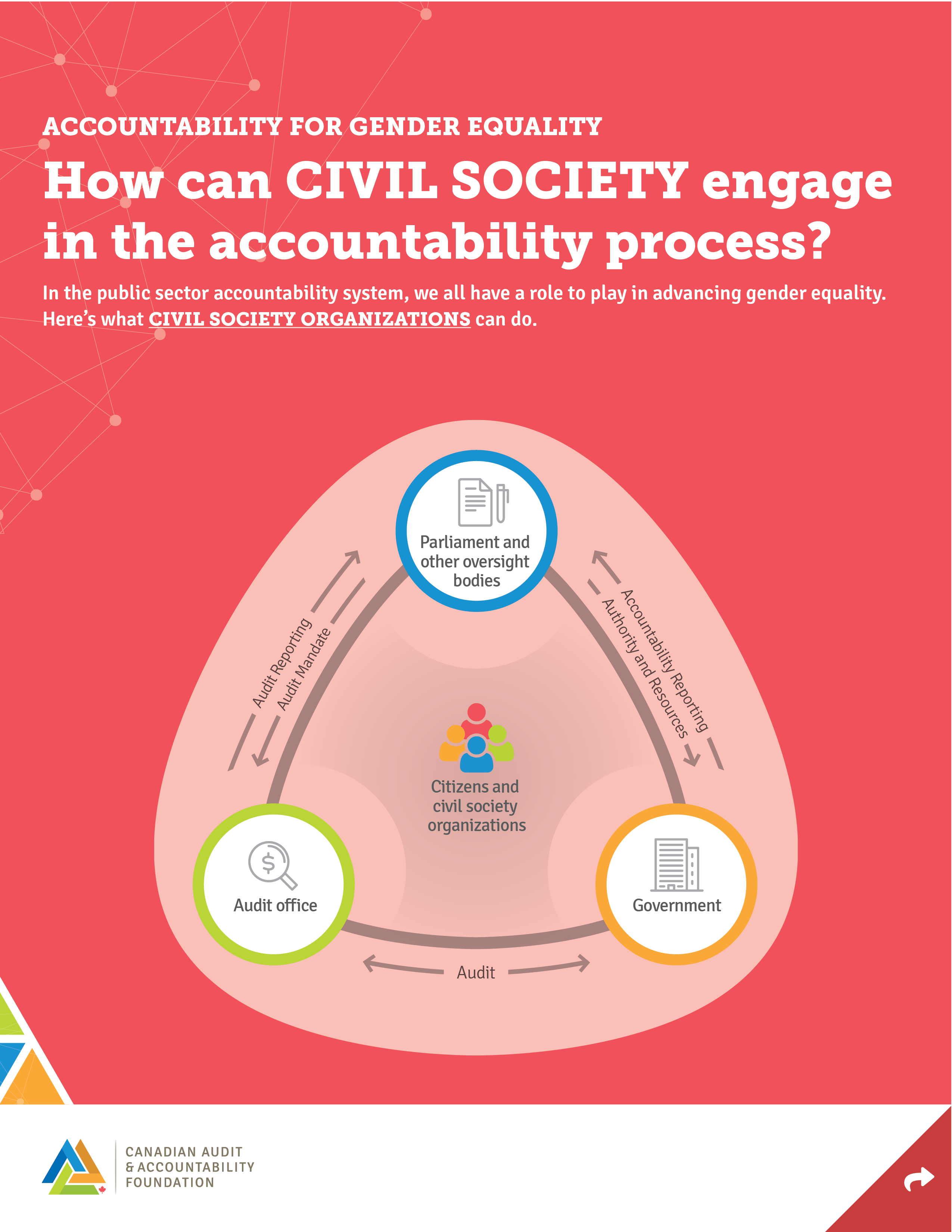 Accountability for Gender Equality: How can civil society engage in the accountability process?