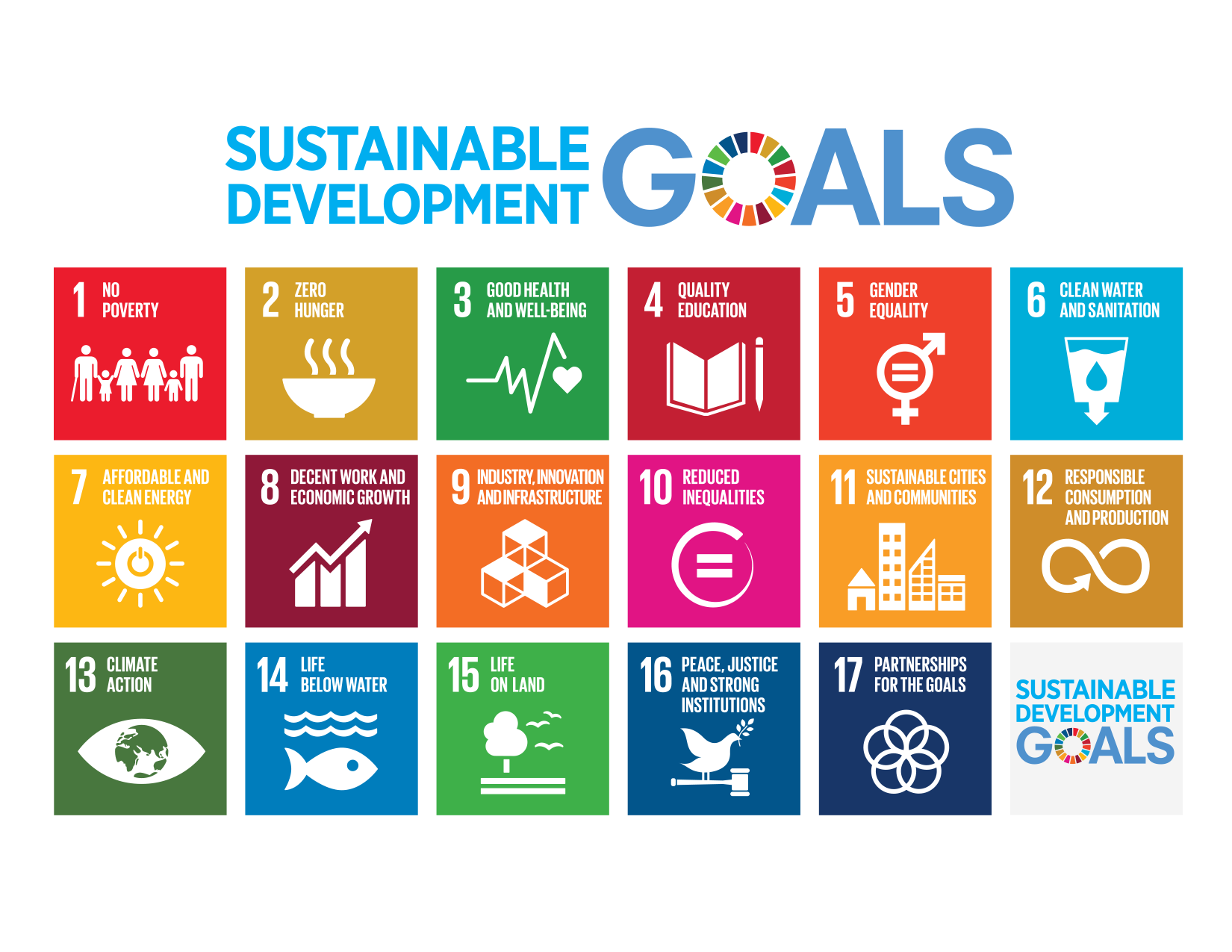 1 3 Supporting Dev Priorites SDGs