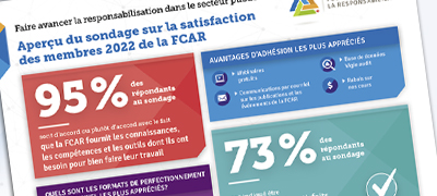 Aperçu du sondage sur la satisfaction des membres 2022 de la FCAR