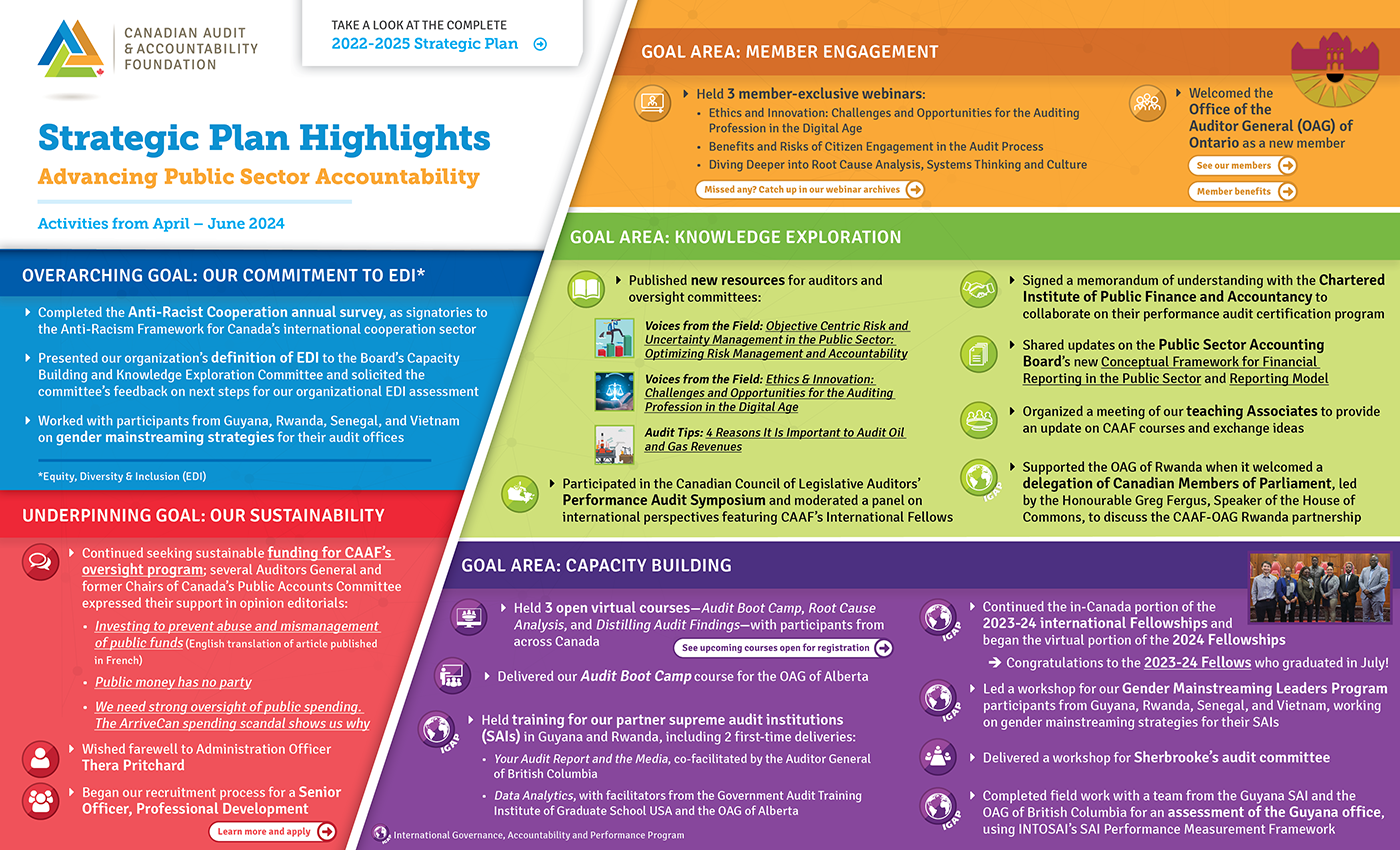 Update on CAAF's Recent Activities – April – June 2024