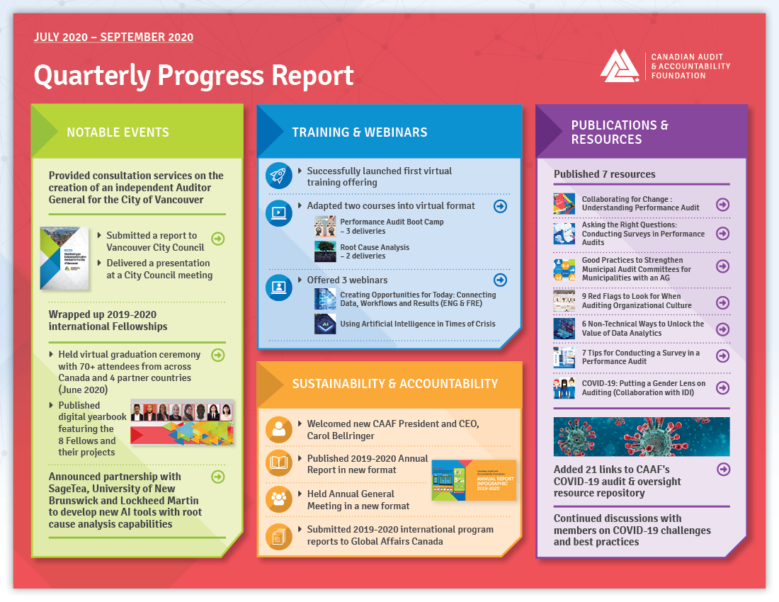 Quarterly Progress Report – October 2020