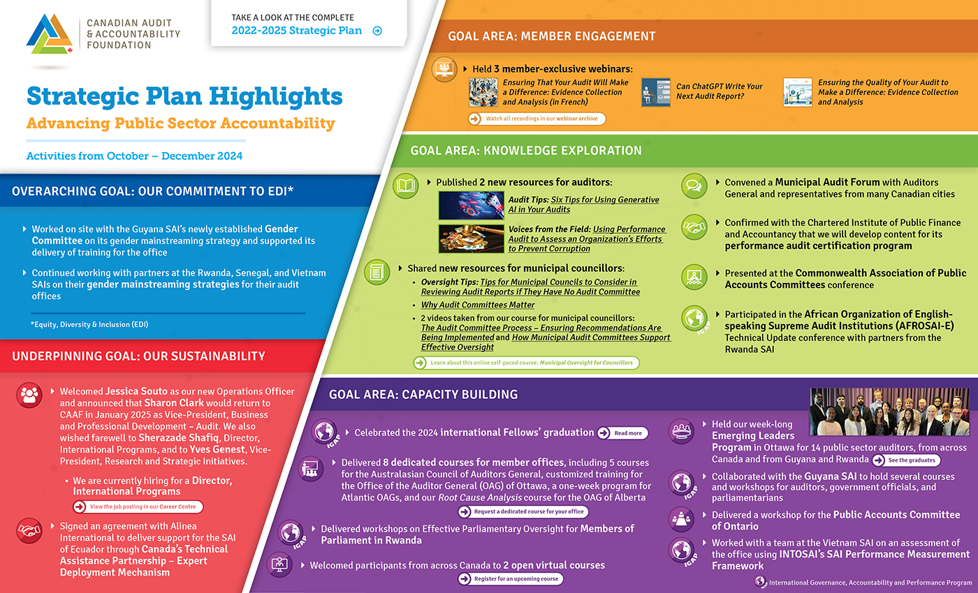 Update on CAAF's Recent Activities – October – December 2024