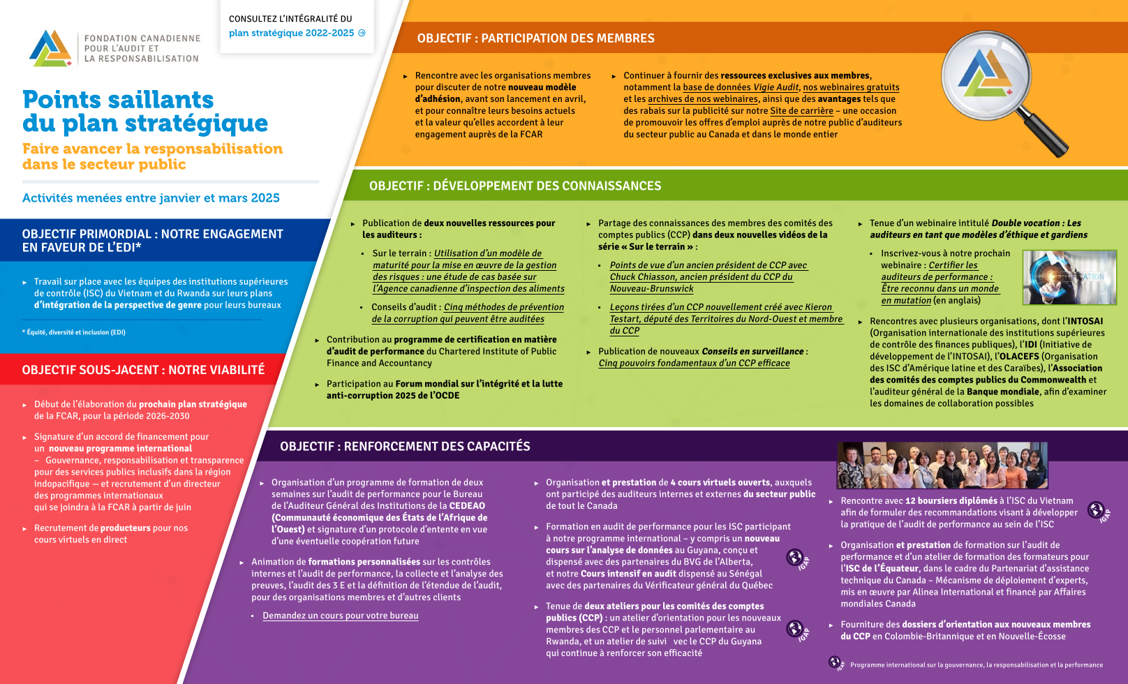 Rapport d'activités de la FCAR