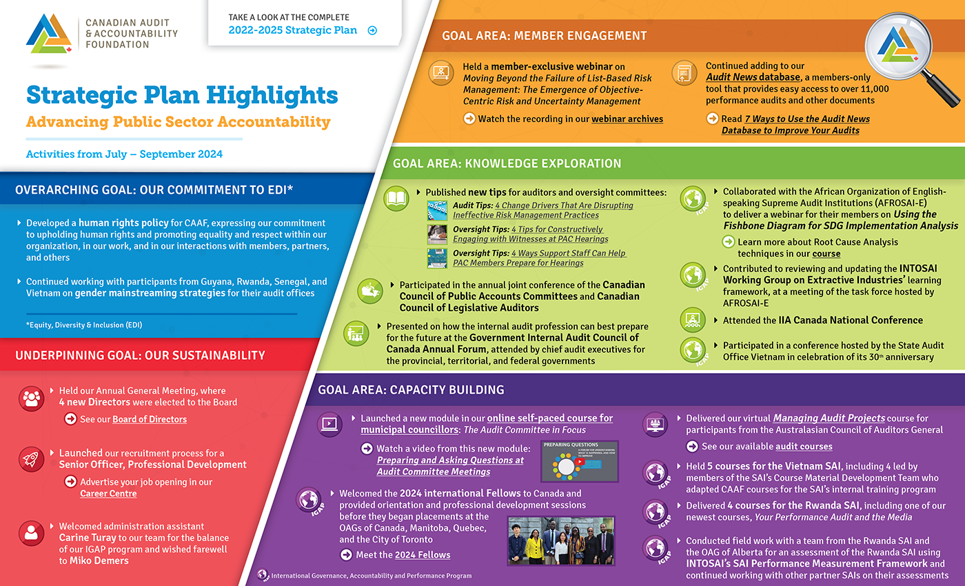 Update on CAAF's Recent Activities – July – September 2024