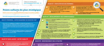 Rapport d'activités de la FCAR