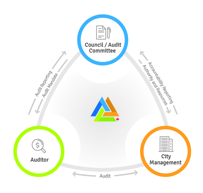 Why Audit Committees Matter – Municipal Accountability