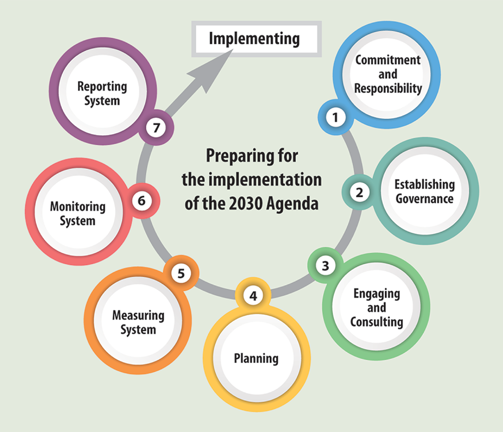 План agenda 2030