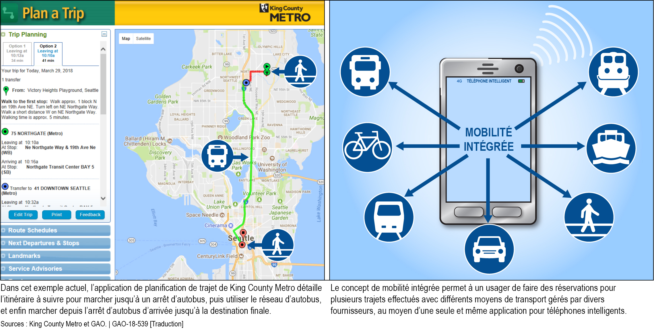 Exemple actuel de planificateur de trajet et représentation future du concept de mobilité intégrée