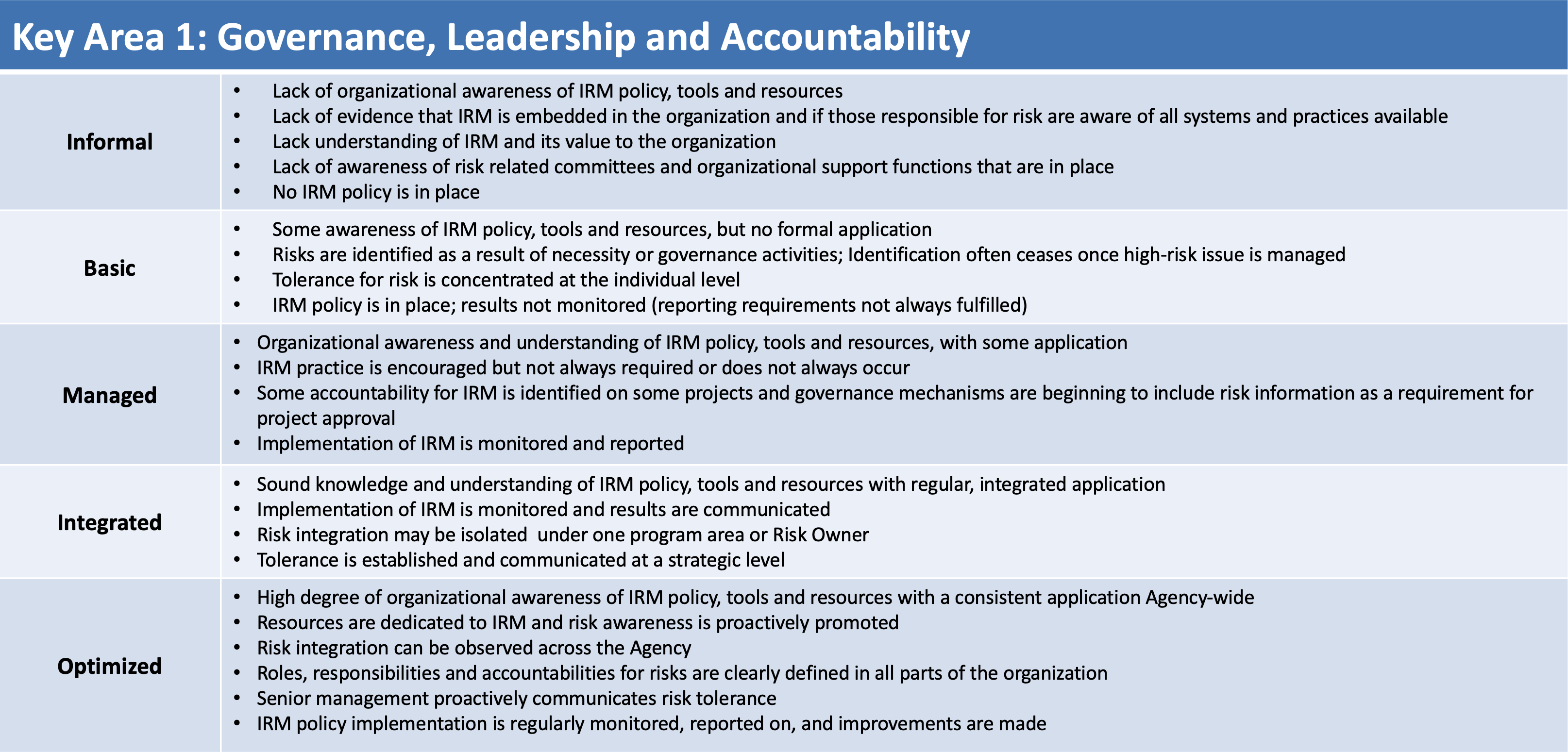 Key Area 1: Governance, Leadership and Accountability