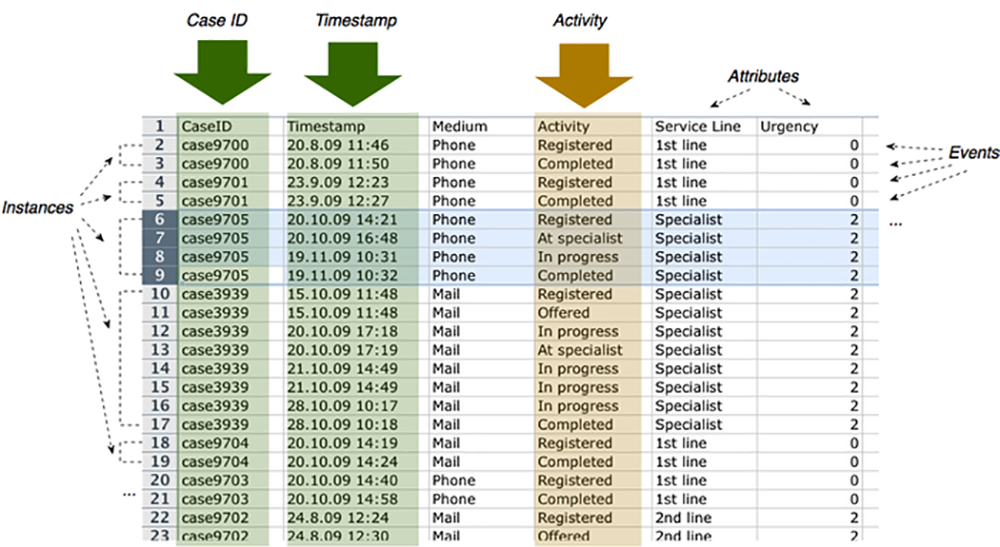 Figure 1 – Event Log Example