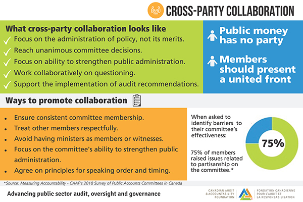 Cross-Party Collaboration