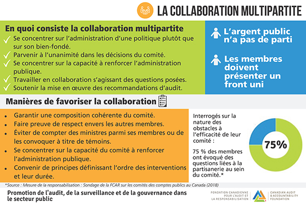 La collaboration multipartite