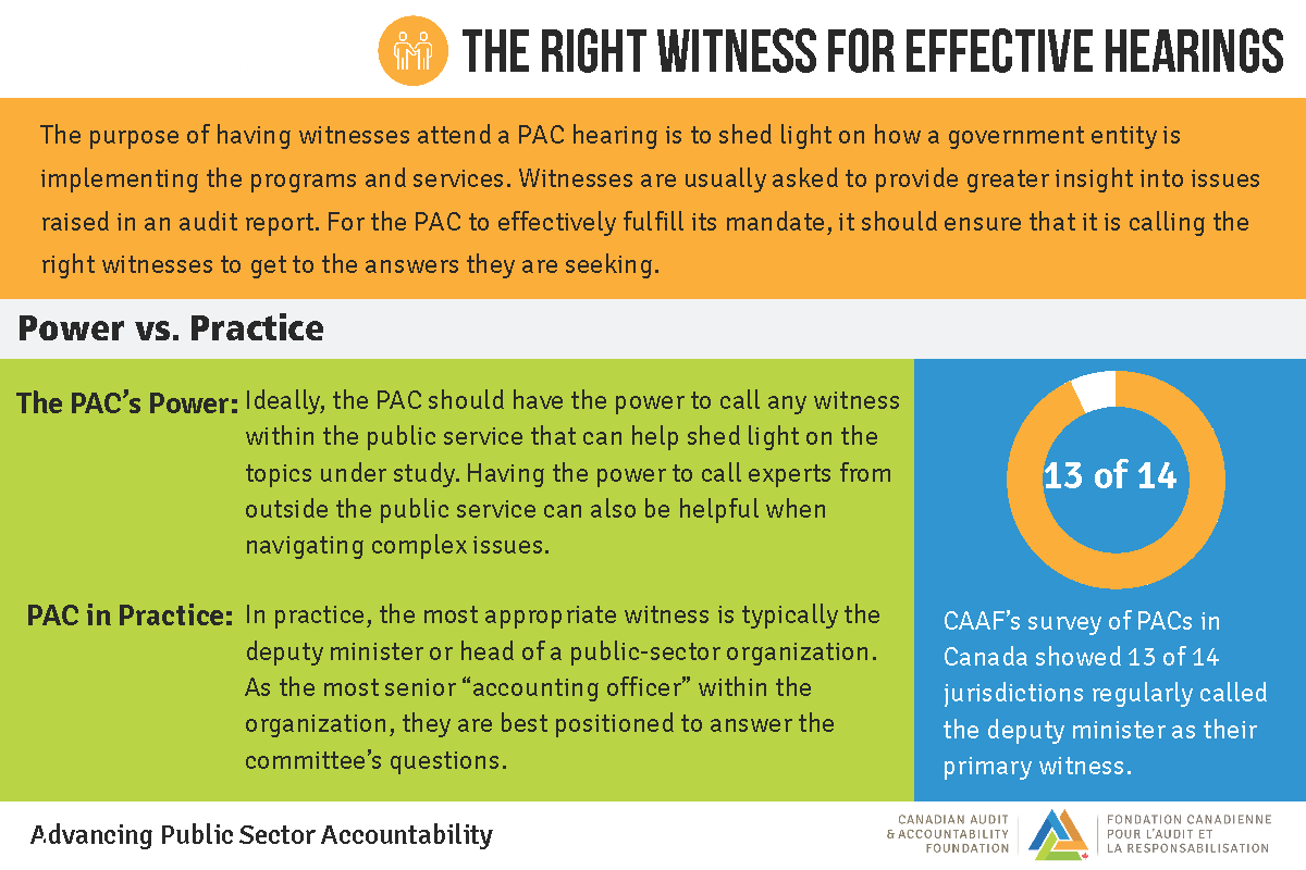 The Right Witness for Effective Hearings