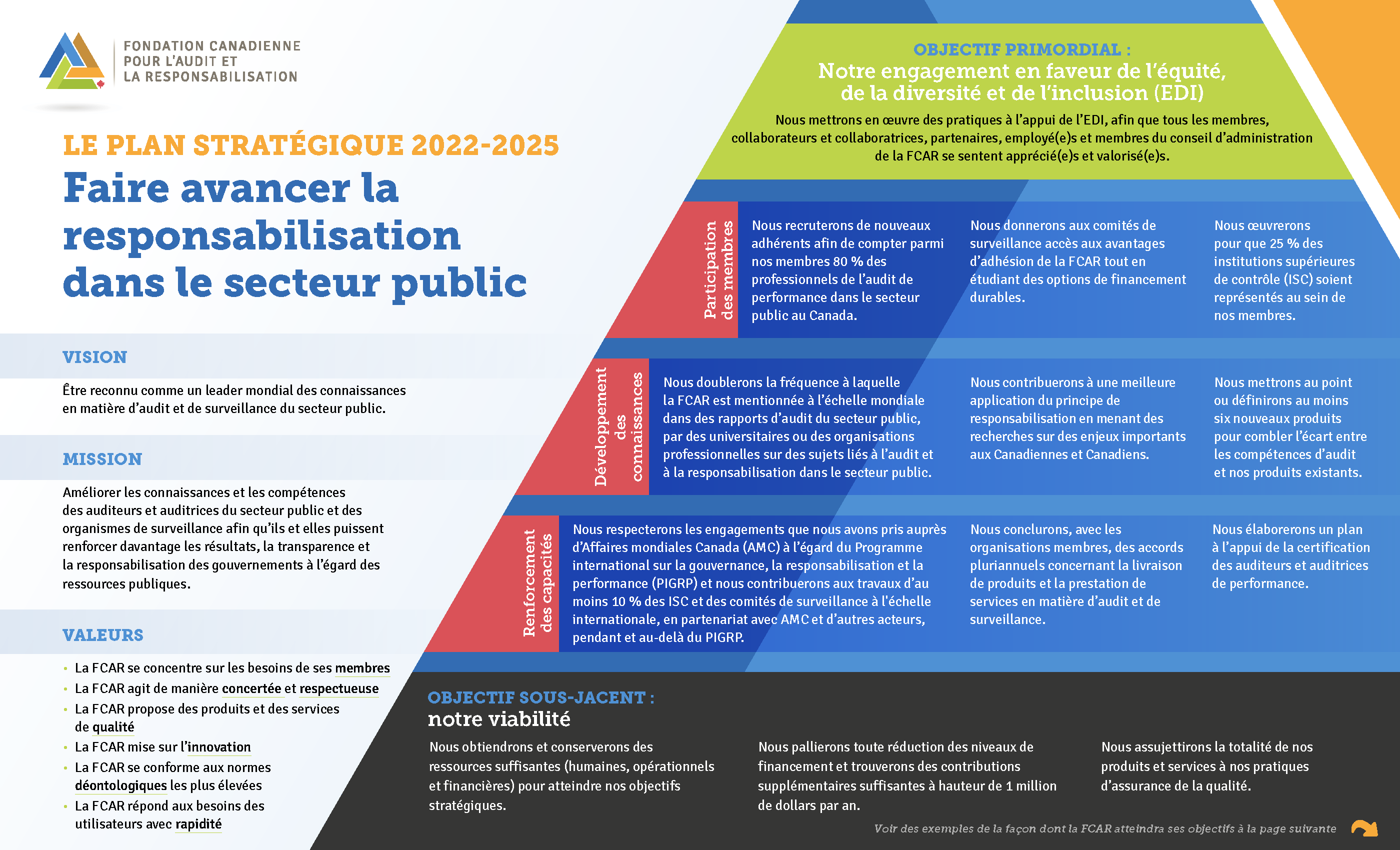 Plan stratégique 2022-2025